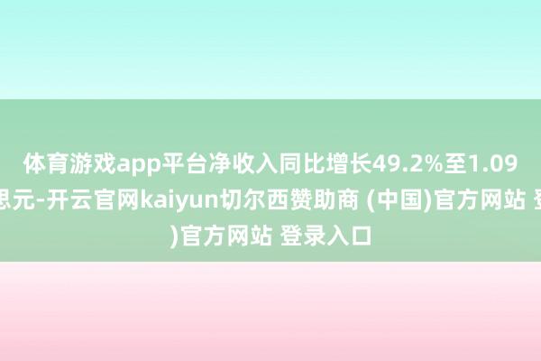 体育游戏app平台净收入同比增长49.2%至1.09亿好意思元-开云官网kaiyun切尔西赞助商 (中国)官方网站 登录入口